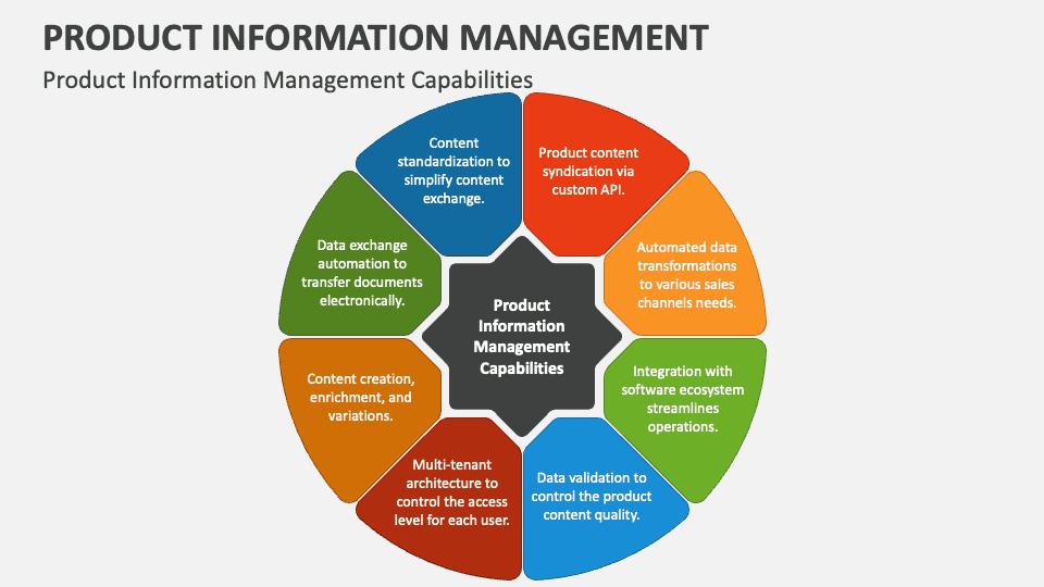 What is Product Information Management (PIM)? Why Your Business Needs It