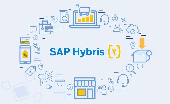 What Is SAP Hybris and How Is It Used?