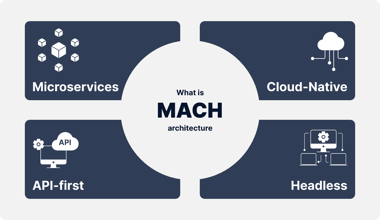 What Is MACH Architecture and Why Is It Important?