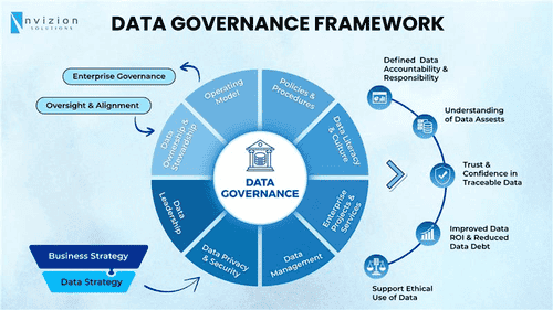 Nvizion Solutions | Data Governance Services