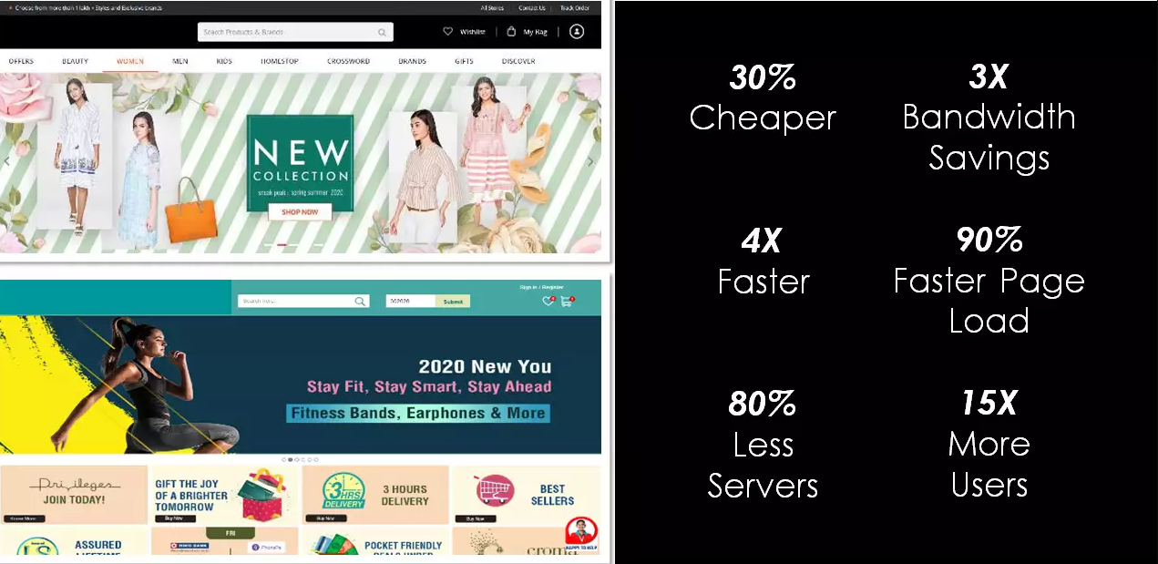 Improve your SEO Ranking & Customer Experience with N7’s Core Web Vitals Tracker – ET Retail